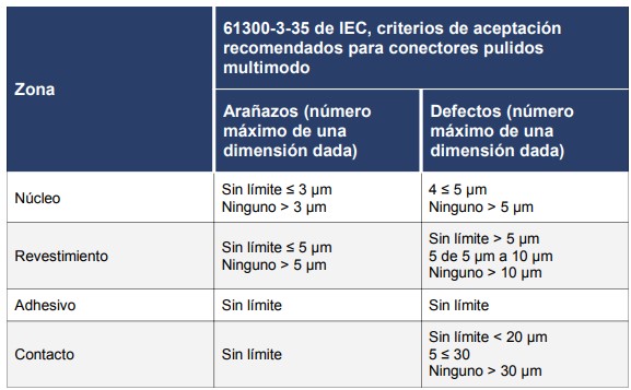 Tabla 1